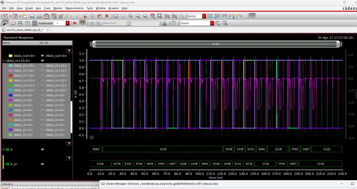 Digital verification with a custom testbench